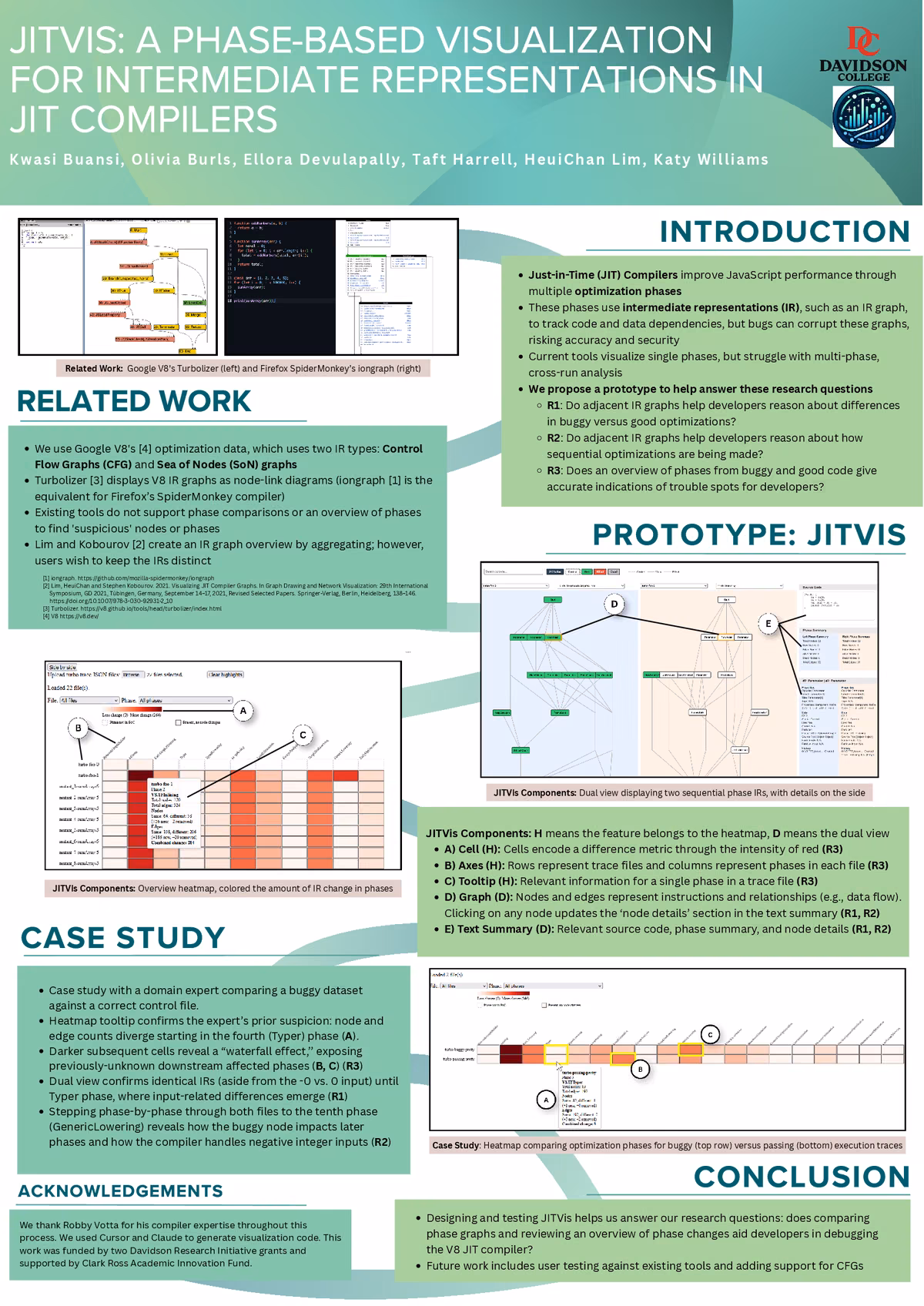 Top of the first page of the paper “JITVis: A Phase-based Visualization for Intermediate Representations in JIT Compilers”.