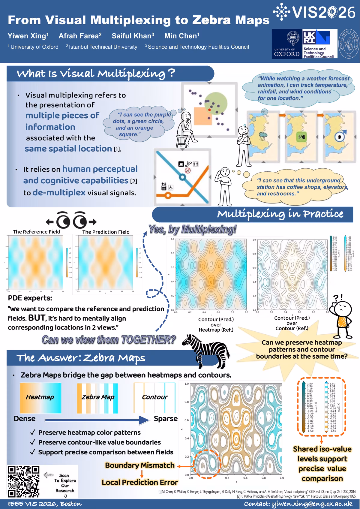 Top of the first page of the paper “From Visual Multiplexing to Zebra Maps”.