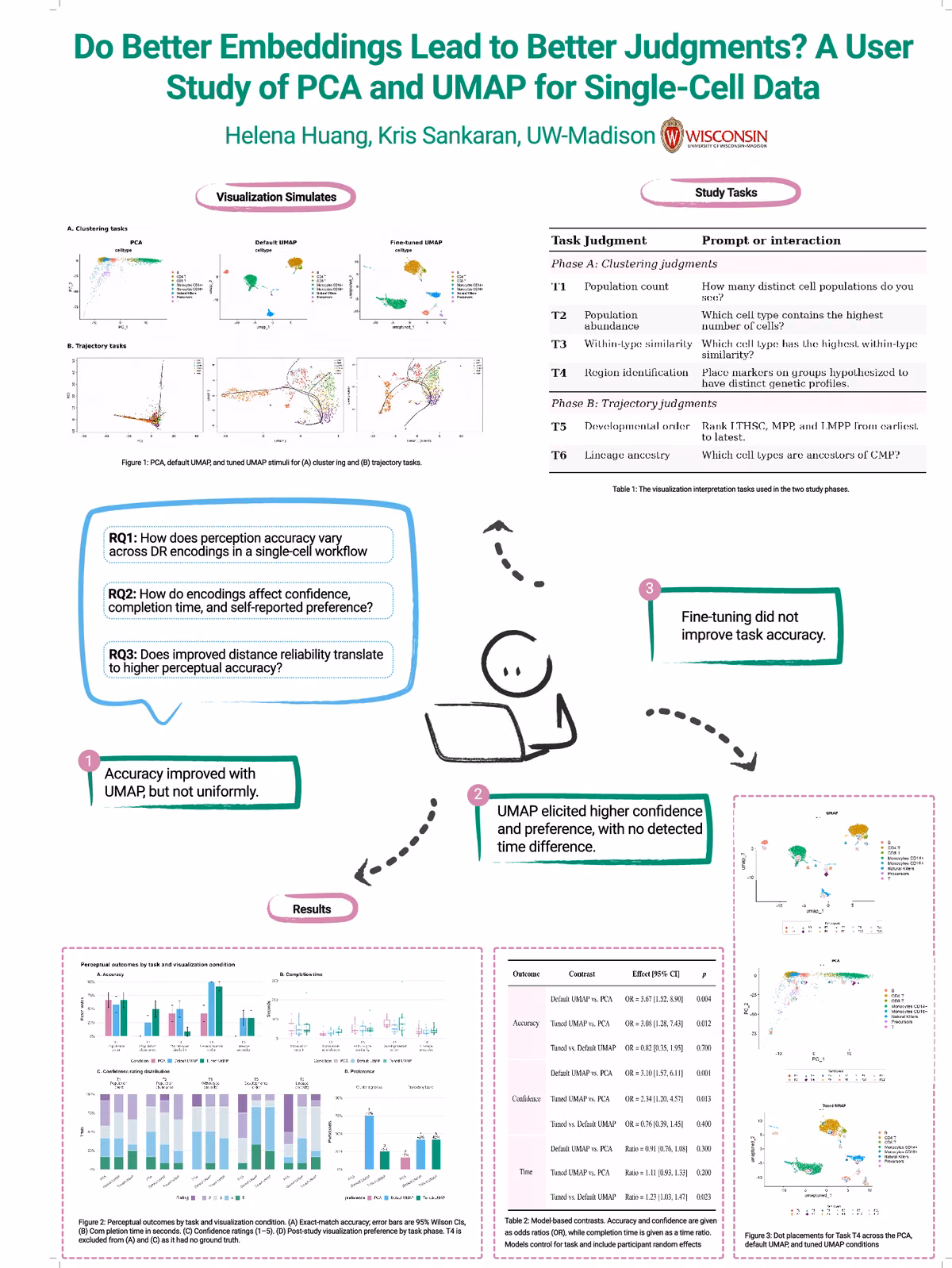 Top of the first page of the paper “Do Better Embeddings Lead to Better Judgments? A User Study of PCA and UMAP for Single-Cell Data”.
