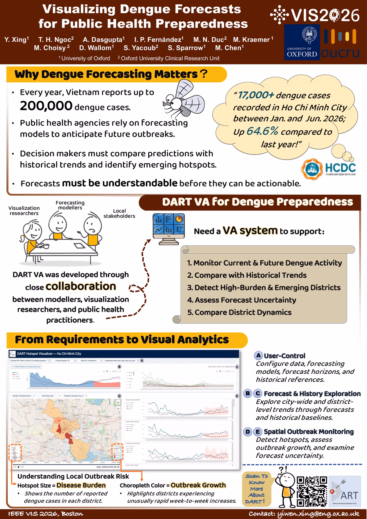 Top of the first page of the paper “Visualizing Dengue Forecasts for Public Health Preparedness”.