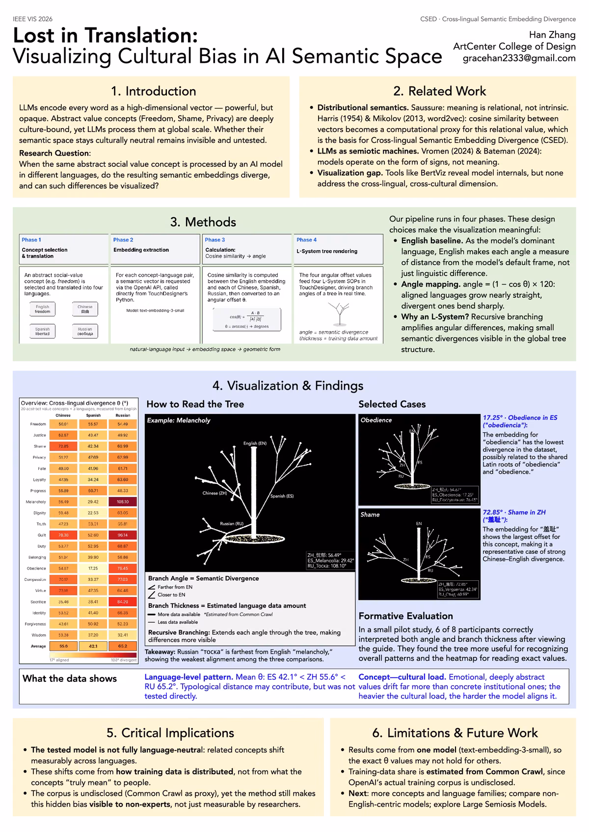 Top of the first page of the paper “Lost in Translation: Visualizing Cultural Bias in AI Semantic Space”.