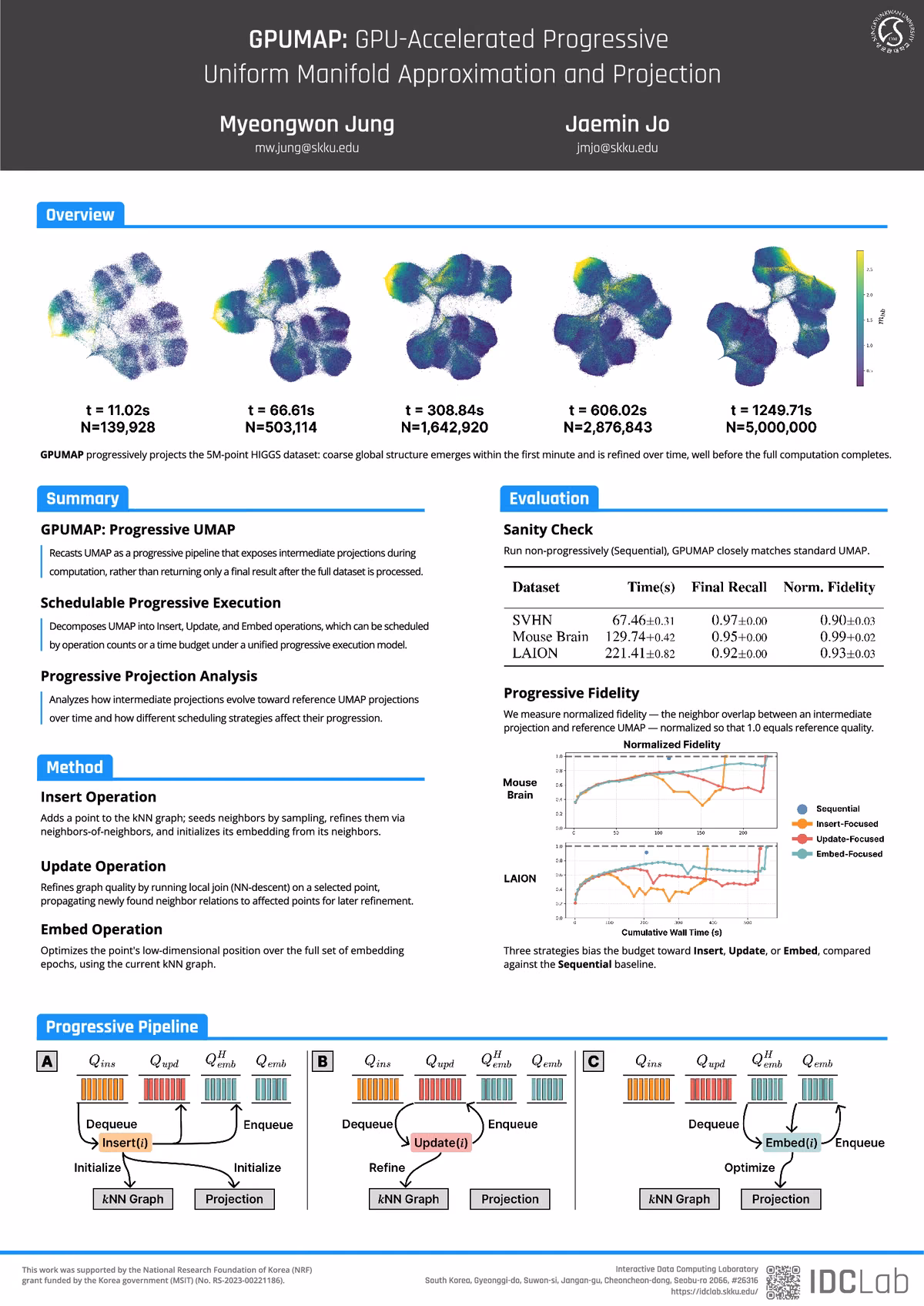 Top of the first page of the paper “GPUMAP: GPU-Accelerated Progressive Uniform Manifold Approximation and Projection”.