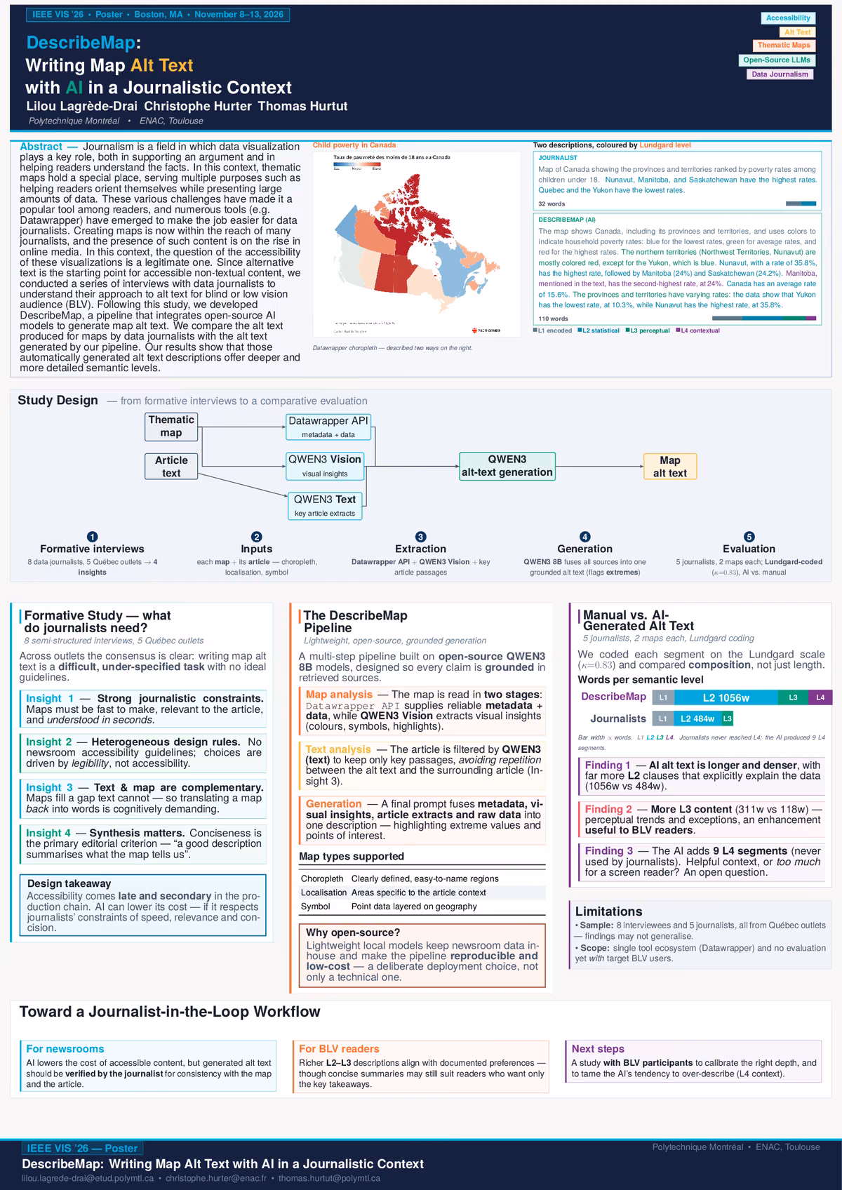 Top of the first page of the paper “DescribeMap: Writing Map Alt Text with AI in Journalistic Context”.