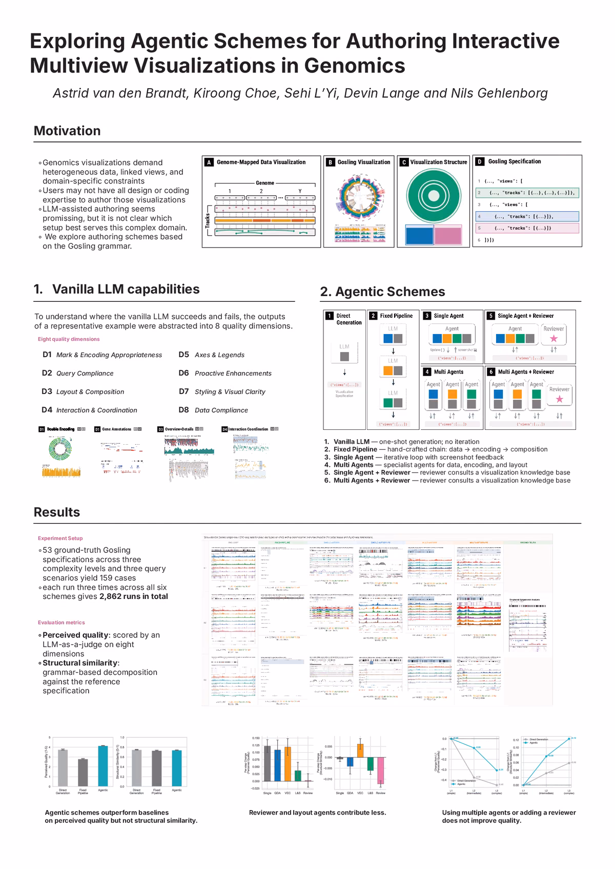 Top of the first page of the paper “Exploring Agentic Schemes for Authoring Interactive Multiview Visualizations in Genomics”.
