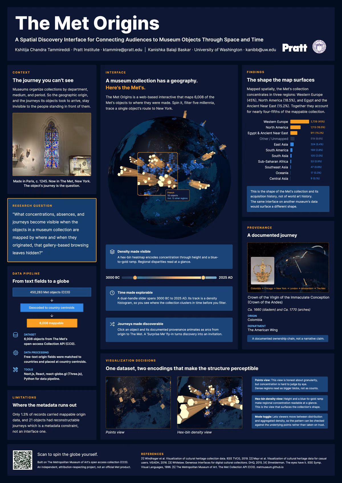 Top of the first page of the paper “The Met Origins: A Spatial Discovery Interface for Connecting Audiences to Museum Objects Through Space and Time”.