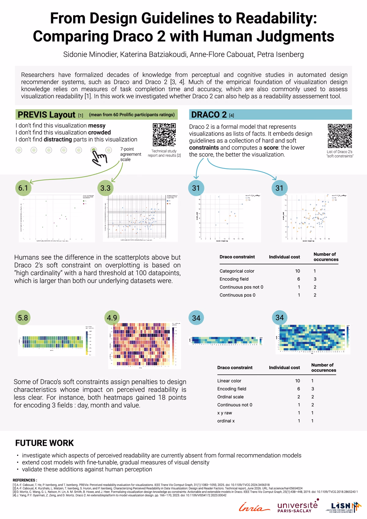 Top of the first page of the paper “From Design Guidelines to Readability: Comparing Draco 2 with Human Judgments”.