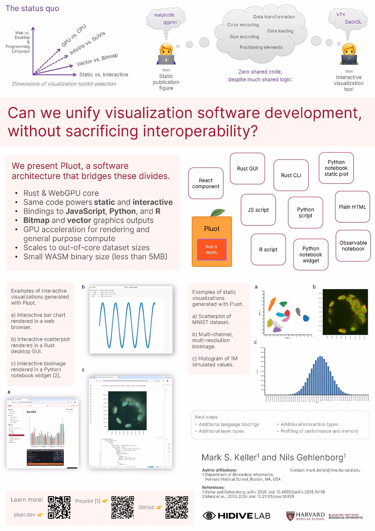 Top of the first page of the paper “Pluot: Unified and interoperable visualization software architecture”.