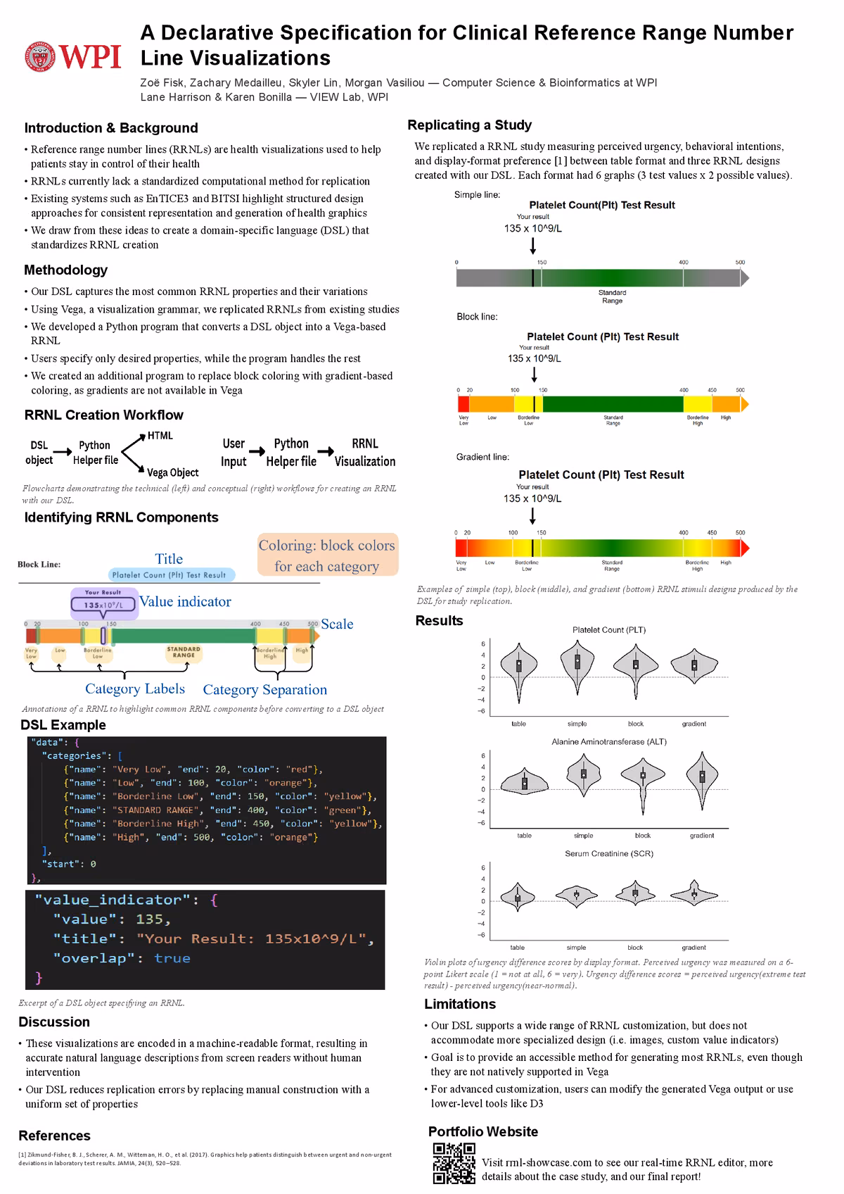 Top of the first page of the paper “A Declarative Specification for Clinical Reference Range Number Line Visualizations”.