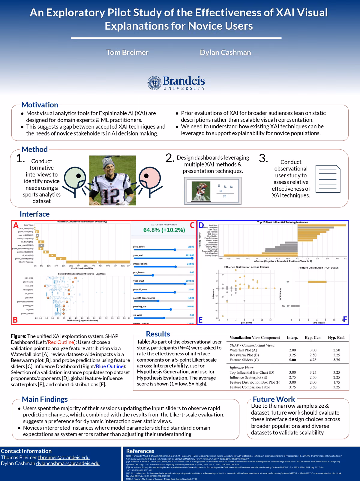 Top of the first page of the paper “An Exploratory Pilot Study of the Effectiveness of XAI Visual Explanations for Novice Users”.