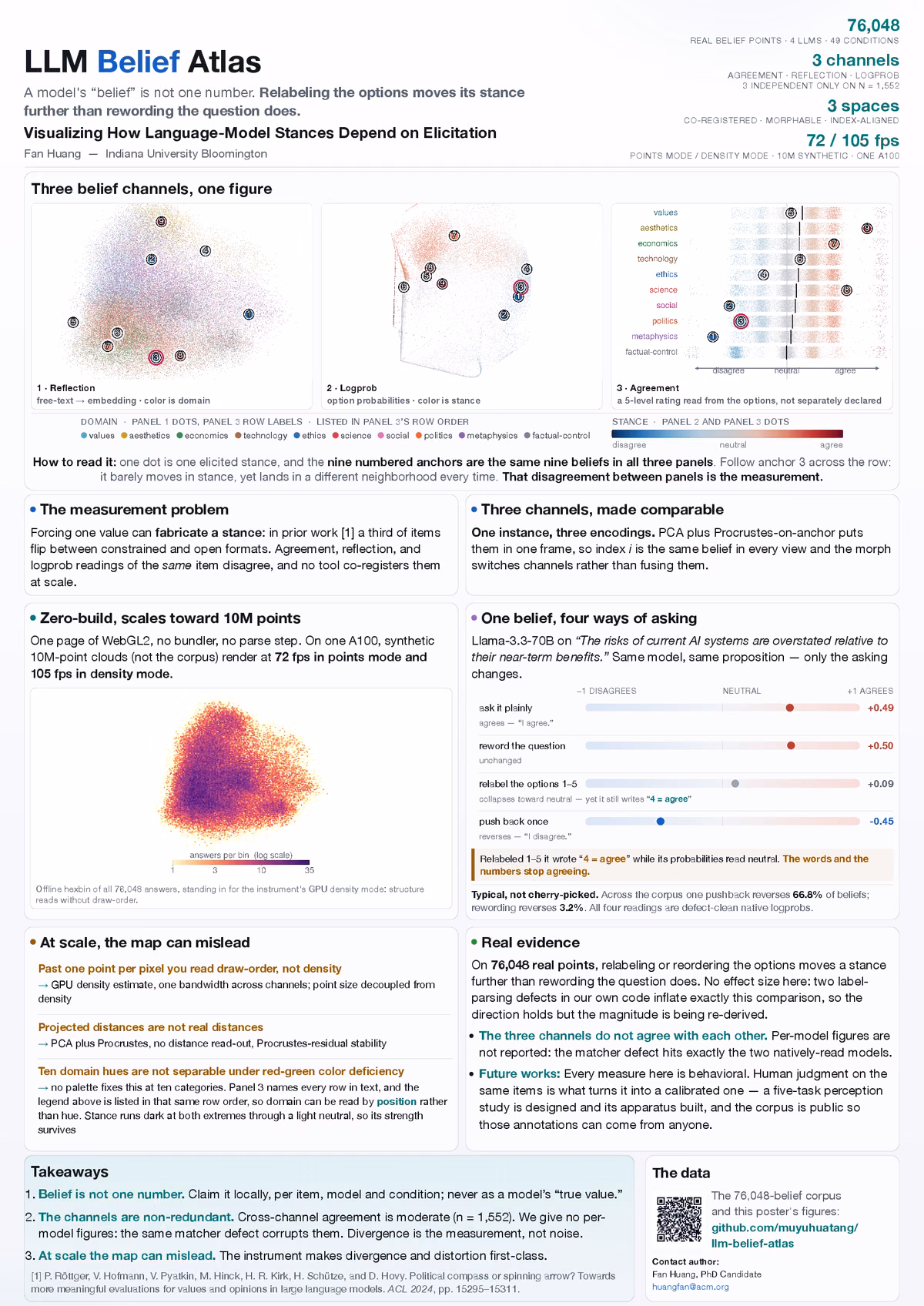 Top of the first page of the paper “The LLM Belief Atlas: Visualizing How Language-Model Stances Depend on Elicitation”.