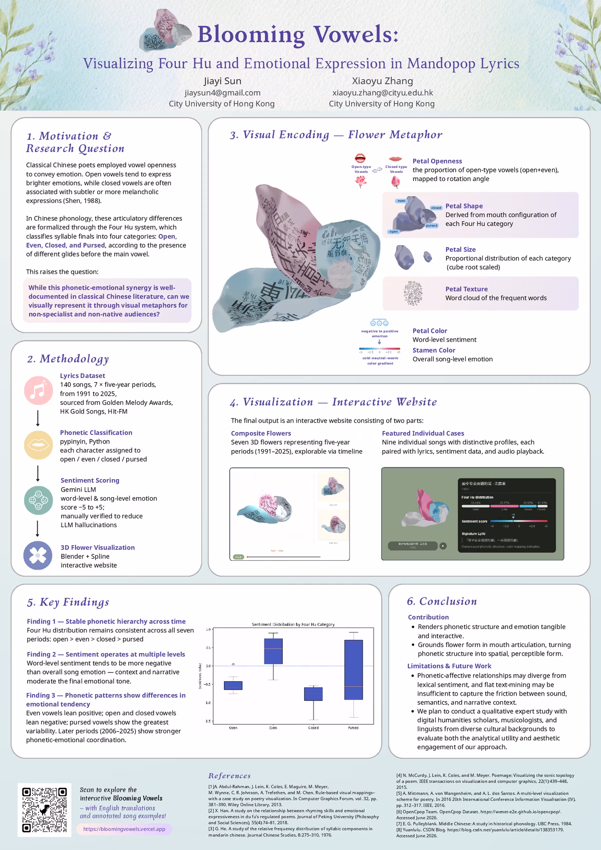 Top of the first page of the paper “Blooming Vowels: Visualizing Four Hu and Emotional Expression in Mandopop Lyrics”.