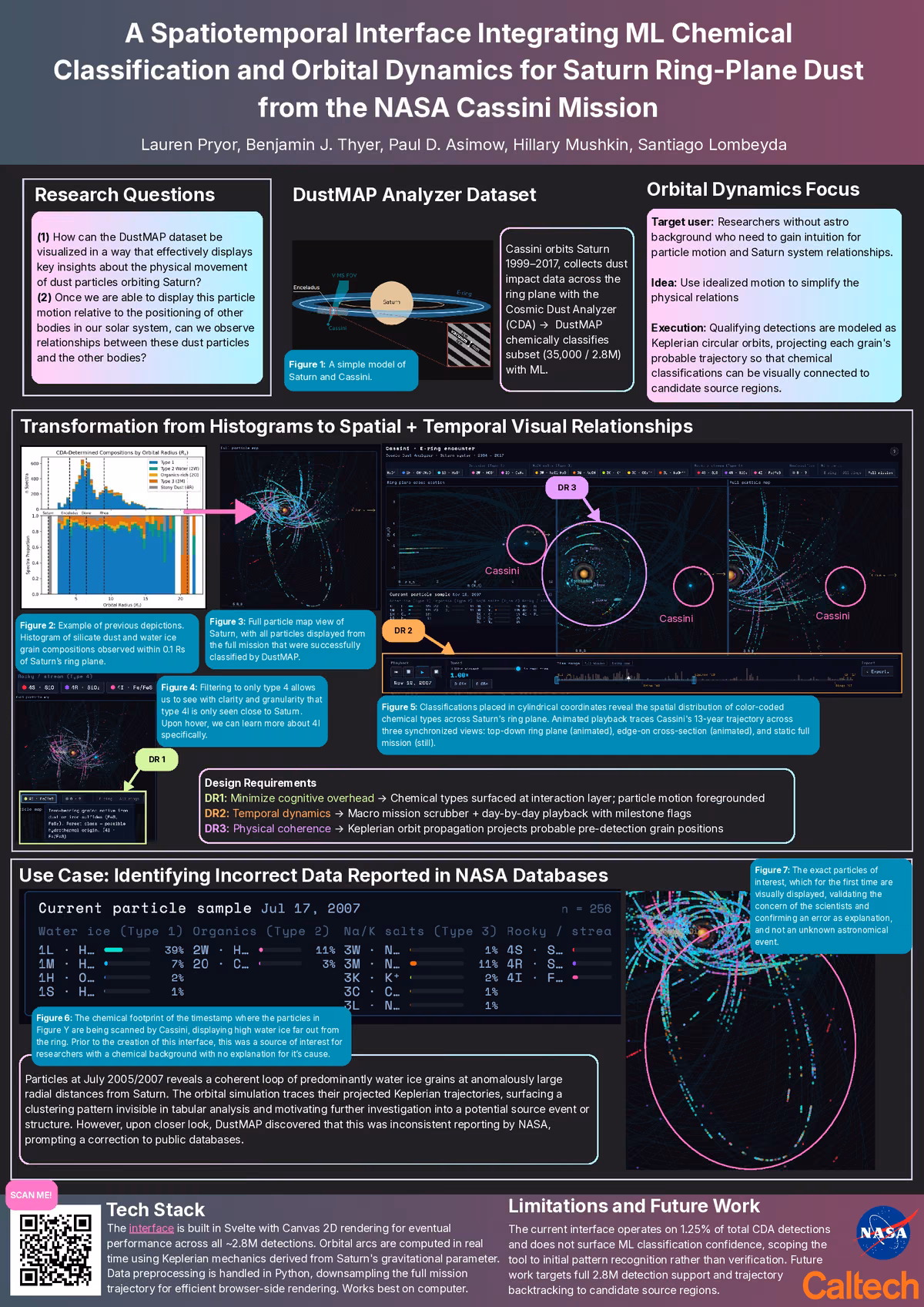 Top of the first page of the paper “A Spatiotemporal Interface Integrating ML Chemical Classification and Orbital Dynamics for Saturn Ring-Plane Dust from the NASA Cassini Mission”.