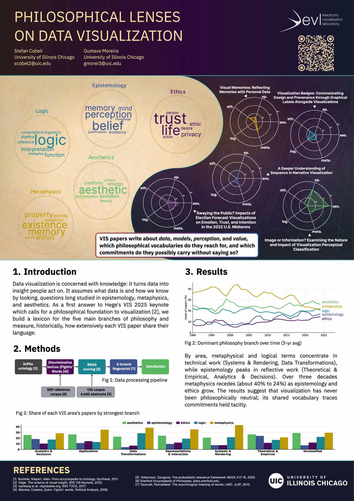 Top of the first page of the paper “Philosophical Lenses on Data Visualization”.