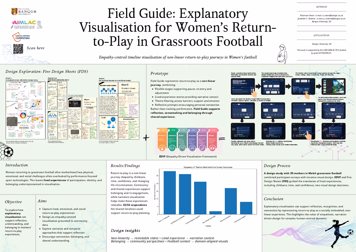 Top of the first page of the paper “Field Guide: Explanatory Visualisation for Women’s Return-to-Play in Grassroots Football Rhiannon Owen * ”.