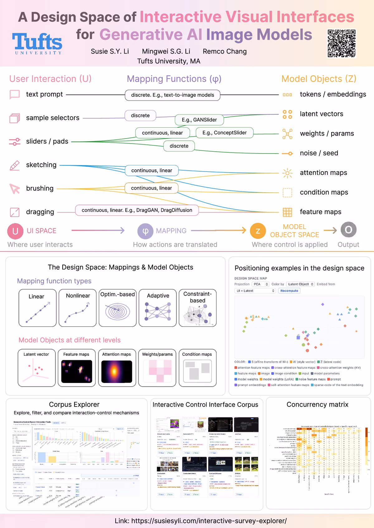 Top of the first page of the paper “A Design Space of Interactive Visual Interface for Generative Image Models”.