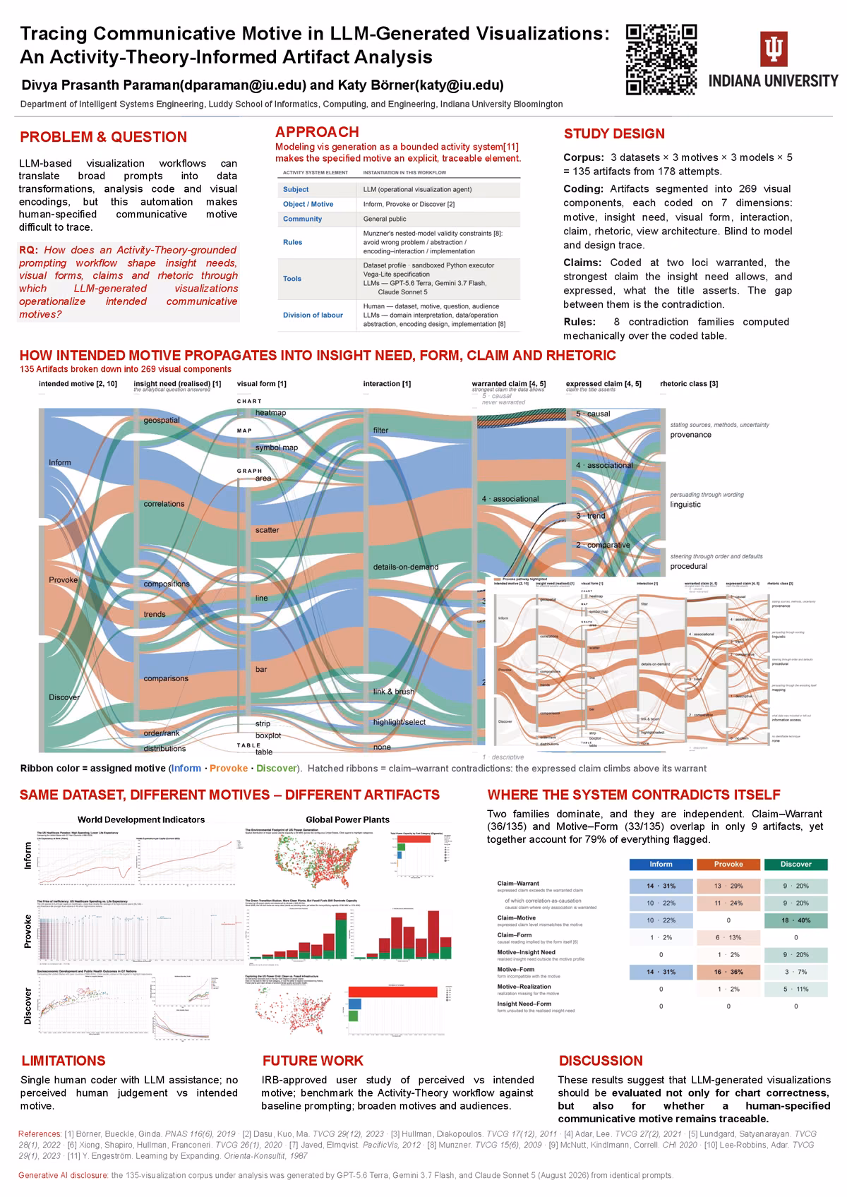 Top of the first page of the paper “Tracing Communicative Motive in LLM-Generated Visualizations: An Activity-Theory-Informed Artifact Analysis”.